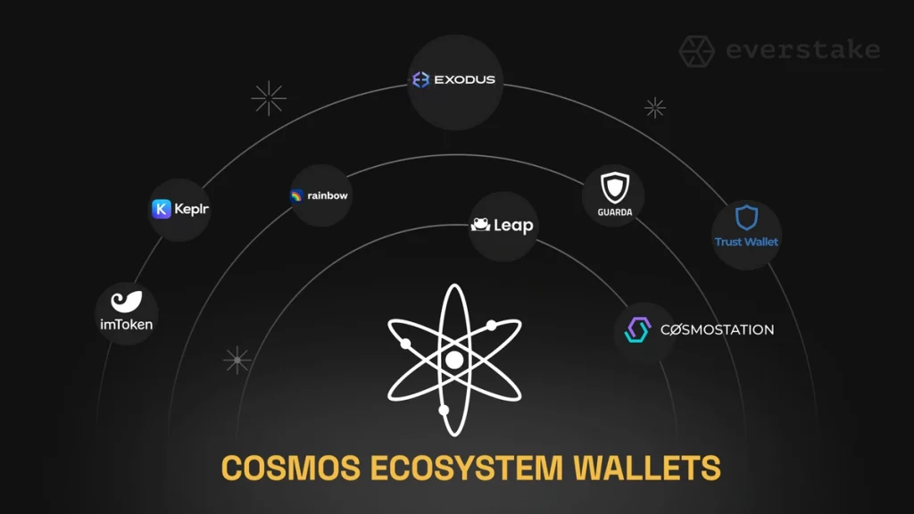 ATOM The Backbone of the Cosmos Network