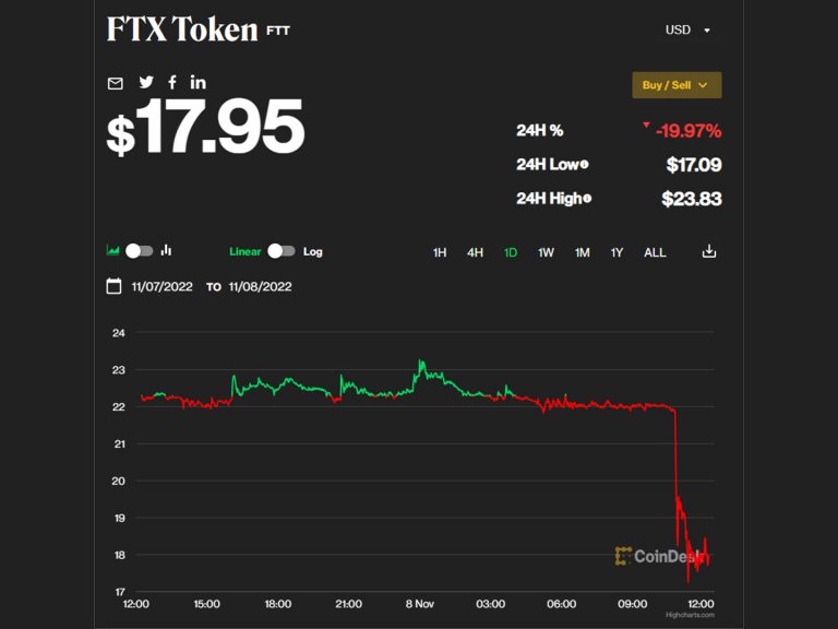 FTX Token (FTT) The Backbone of the FTX Ecosystem