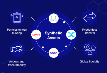 Synthetix A Decentralized Derivatives Platform